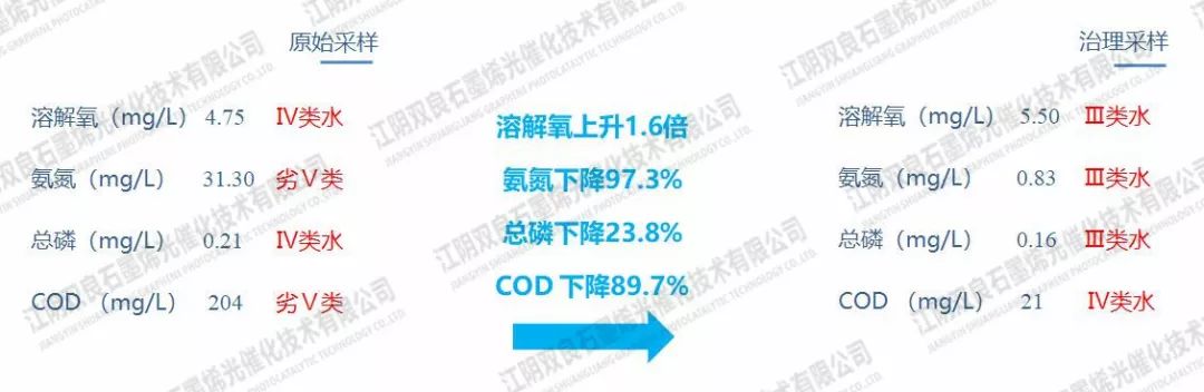 <a href=http://zfojg.cn target=_blank class=infotextkey>河道治理</a>