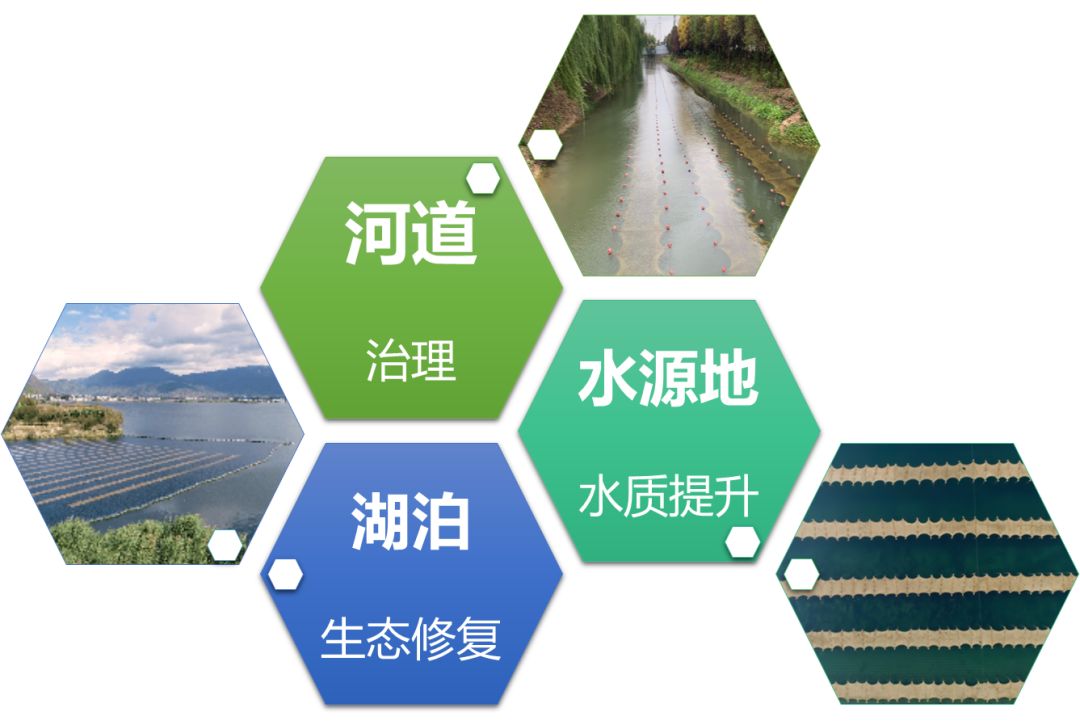 2020<a href=http://zfojg.cn target=_blank class=infotextkey><a href=http://zfojg.cn target=_blank class=infotextkey>雙良</a>環(huán)境</a>春招開啟