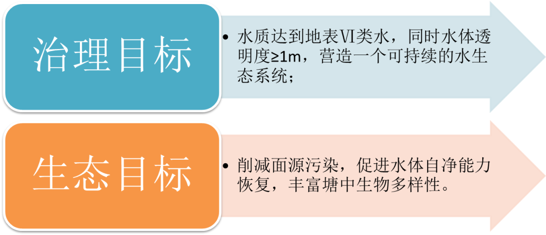 <a href=http://zfojg.cn target=_blank class=infotextkey><a href=http://zfojg.cn target=_blank class=infotextkey>雙良</a>環(huán)境</a>助力深圳寶安區(qū)辛養(yǎng)魚塘重塑“兒時風光”