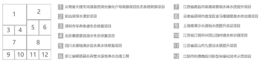 <a href=http://zfojg.cn target=_blank class=infotextkey><a href=http://zfojg.cn target=_blank class=infotextkey>雙良</a>環(huán)境</a>2021春季招聘開啟！