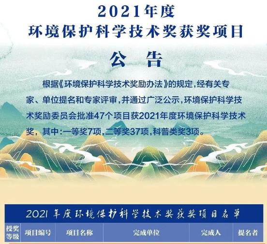 <a href=http://zfojg.cn target=_blank class=infotextkey><a href=http://zfojg.cn target=_blank class=infotextkey>雙良</a>環(huán)境</a>獲“2021年度環(huán)境保護科學技術獎”