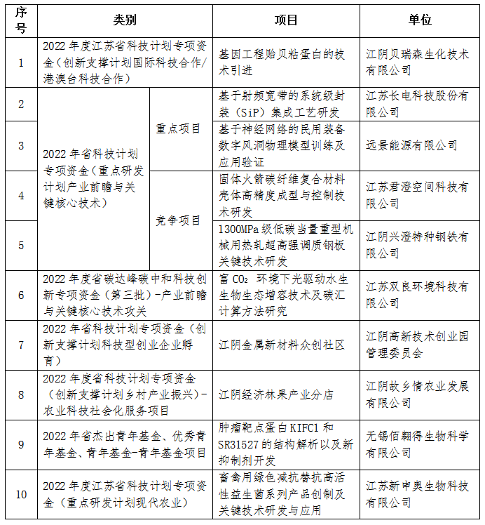 喜訊<a href=http://zfojg.cn target=_blank class=infotextkey><a href=http://zfojg.cn target=_blank class=infotextkey>雙良</a>環(huán)境</a>成功入圍！