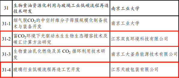 喜訊雙良環(huán)境成功入圍！